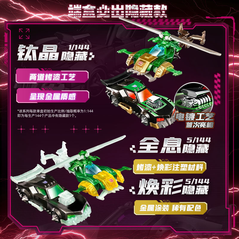 Blokees Transformers Wheels C0 - Model Kit Store recensione e prezzo